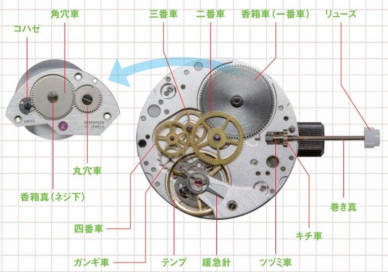 【腕時計の素朴な疑問を解消！】自動巻きと手巻きムーブ、どんな所にトラブルが発生しやすい？ | WATCHNAVI Salon