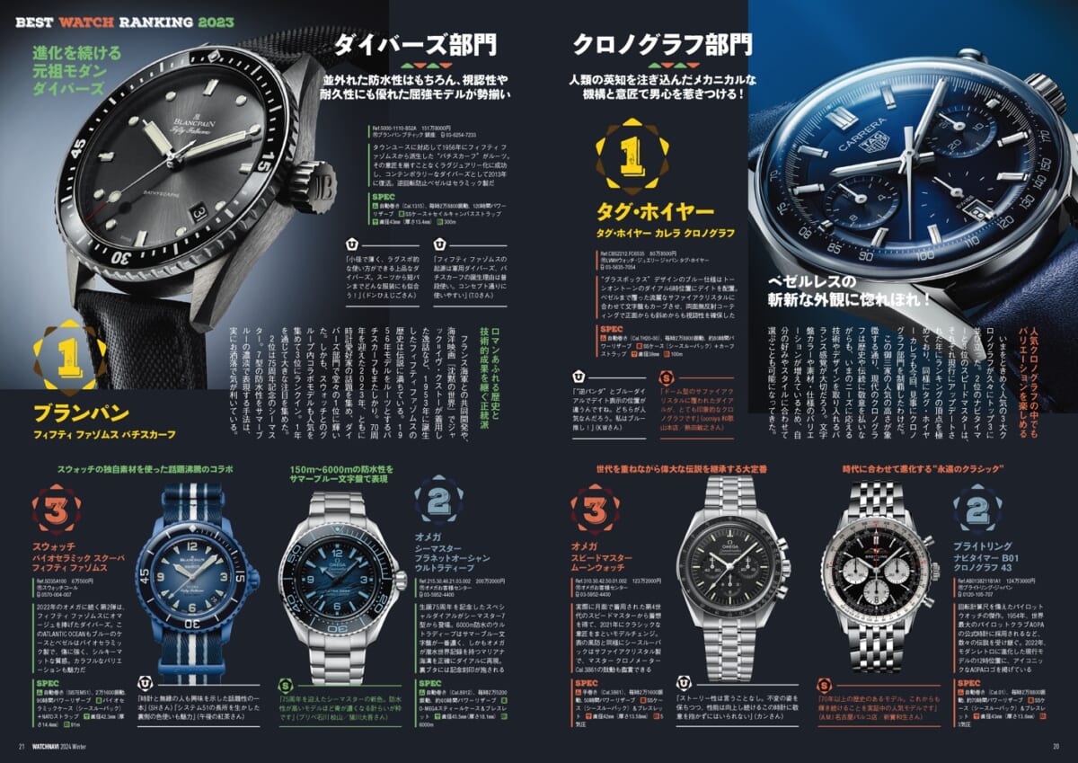 WATCHNAVI 2024 Winter Vol.92 | WATCHNAVI Salon