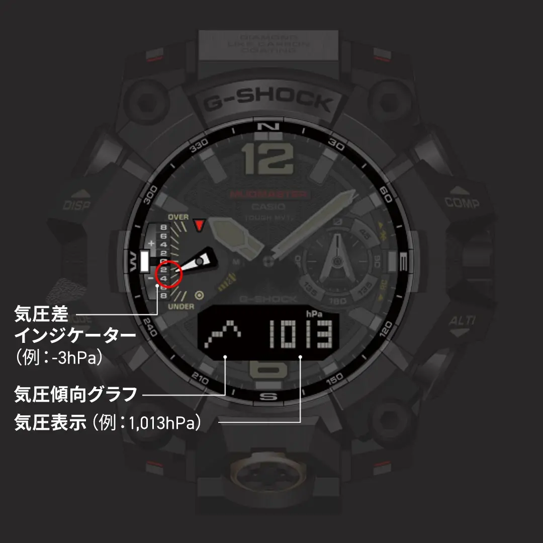 G-SHOCK】ブラックボディにオレンジが映えるMASTER OF Gの新作ウオッチ