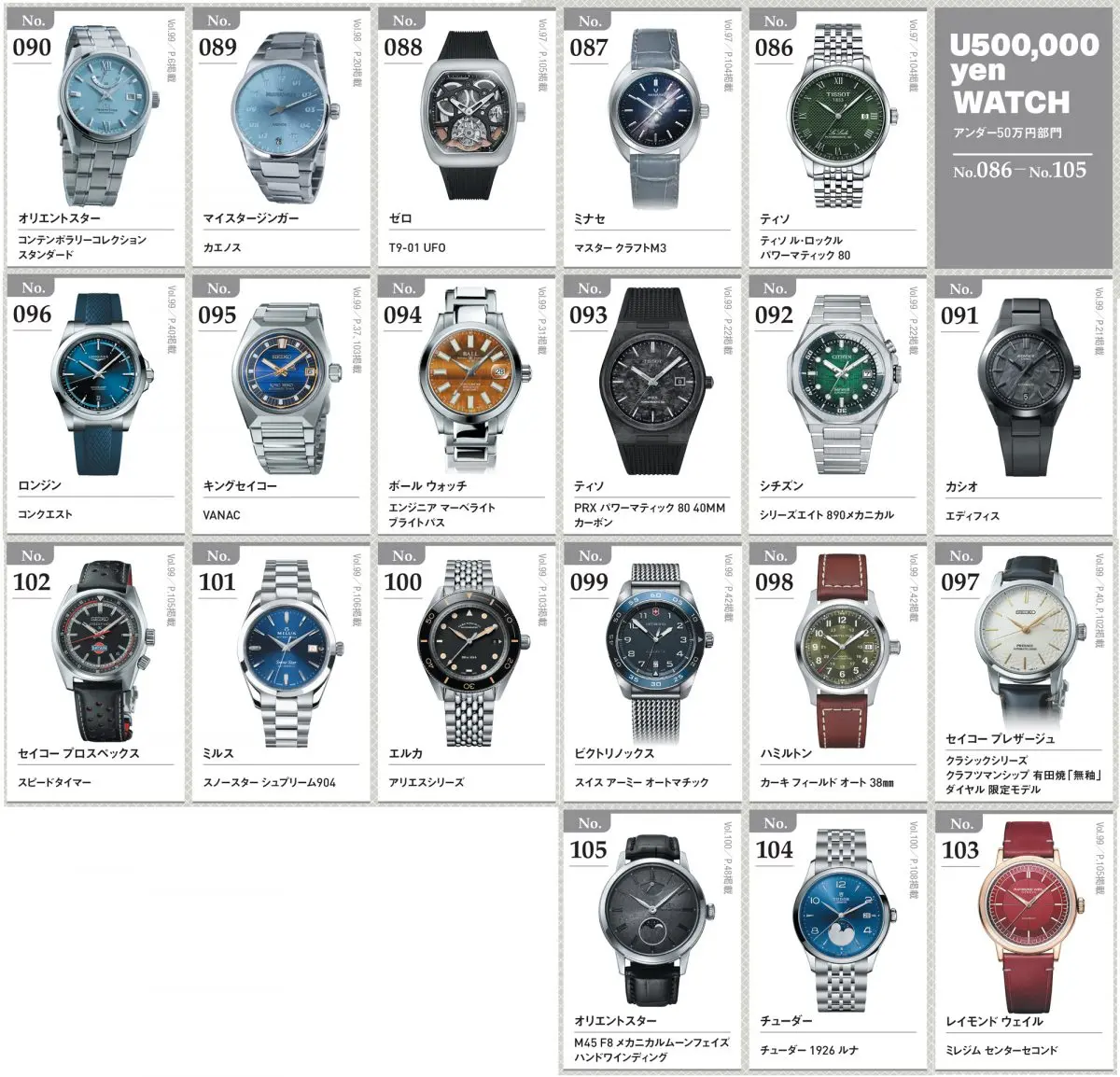 腕時計　まとめ250点以上 あなたの一票が最高の一本を決める!! WATCHNAVI「腕時計最強ランキング